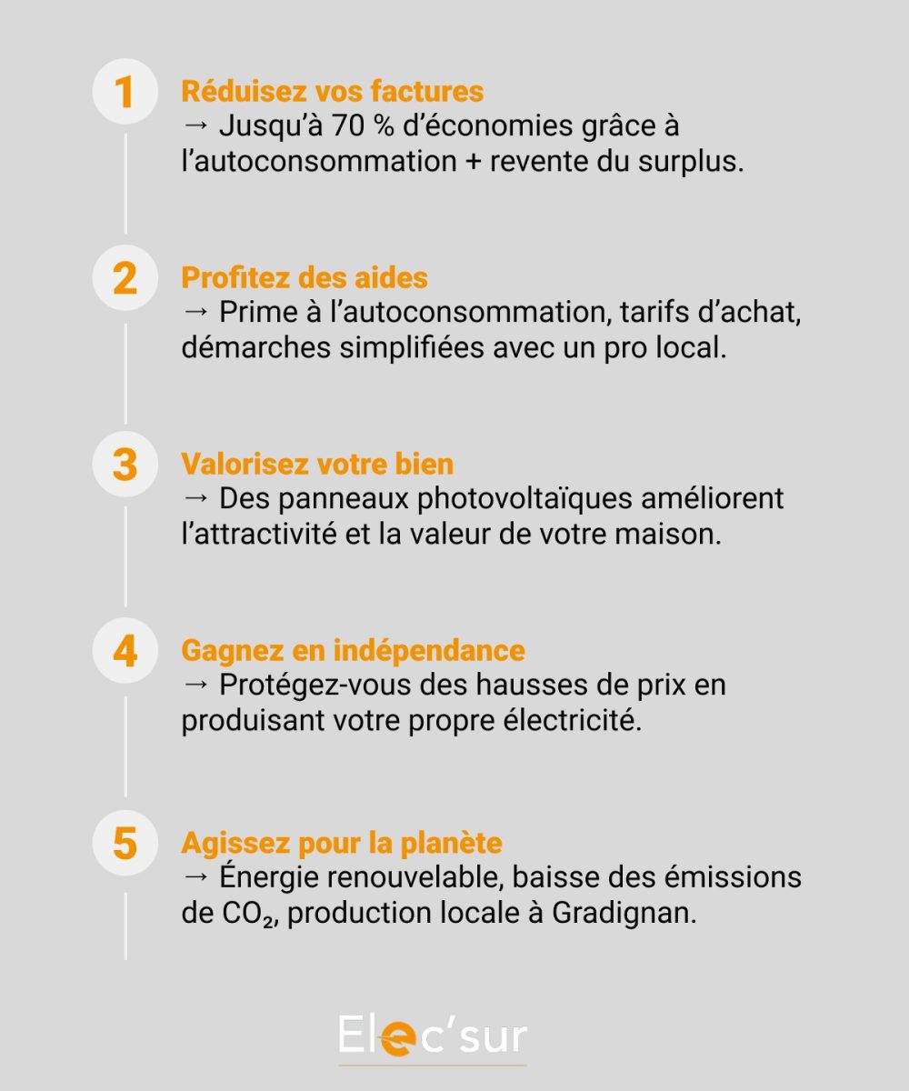 installation panneaux solaires gradignan - Elec’sur