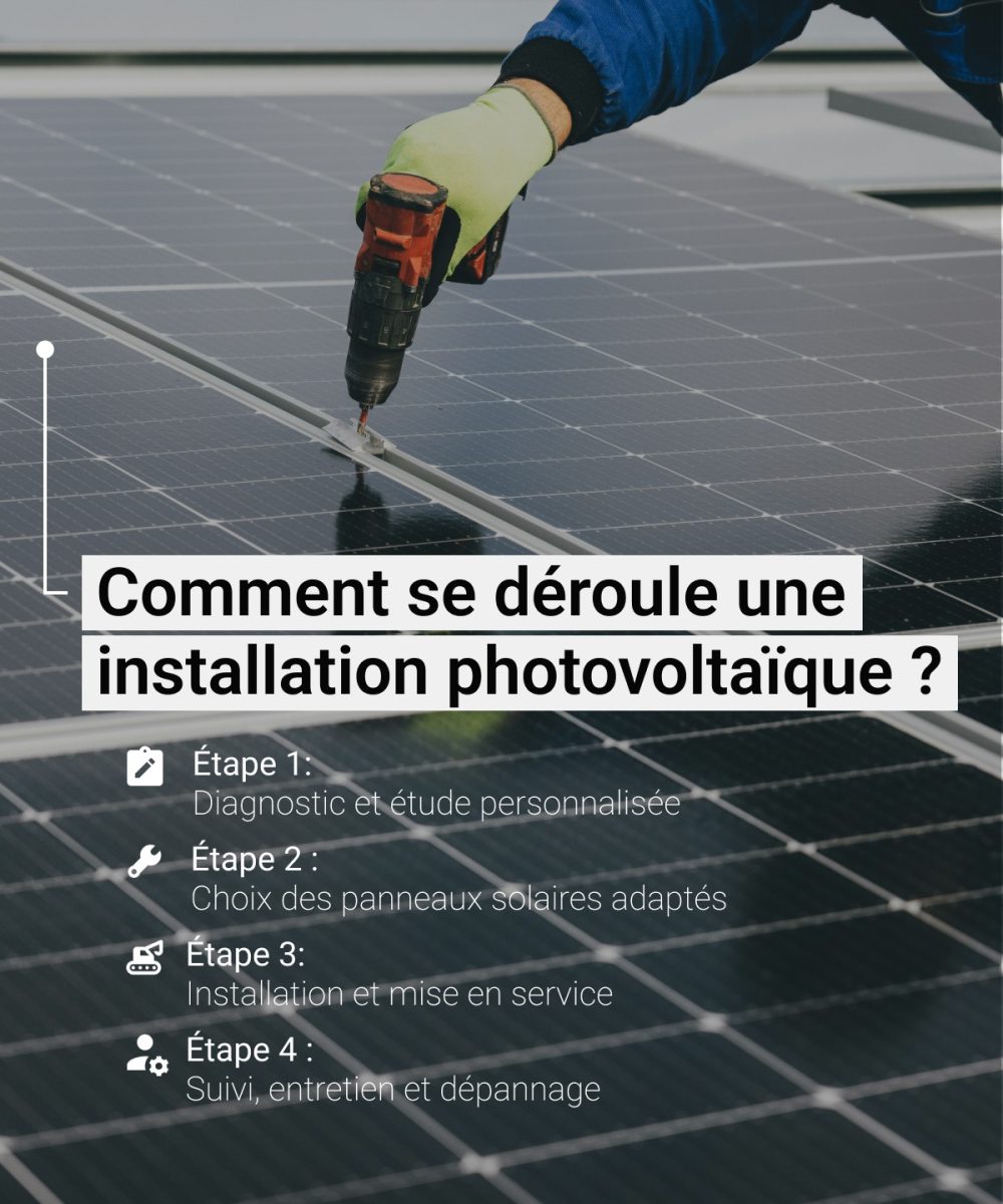 Les étapes d'une installation de panneaux solaires - Elec’sur - panneaux solaire bordeaux